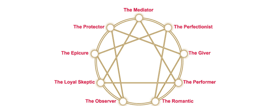 ENNEAGRAM Diagram 1